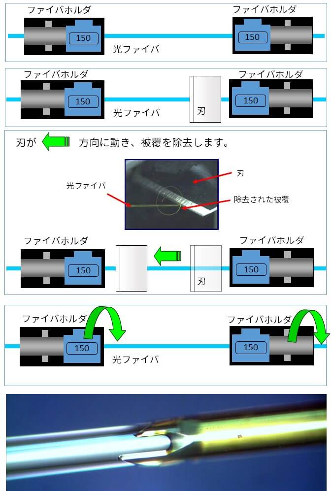 ポリイミド被覆除去機PCS-100 | Fujikura
