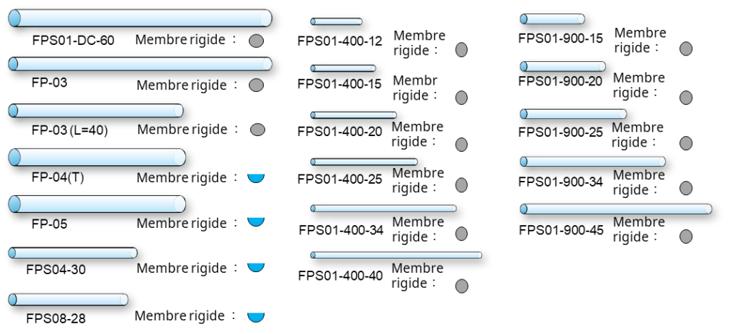 Pince à dénuder fibre unitaire SS01/03