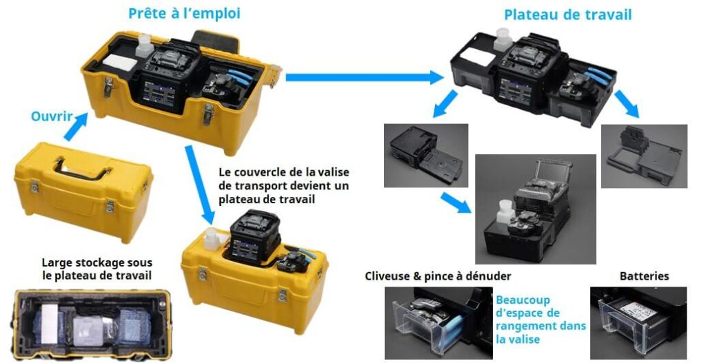 Soudeuse fibre optique japonaise coeur à coeur Fitel S179