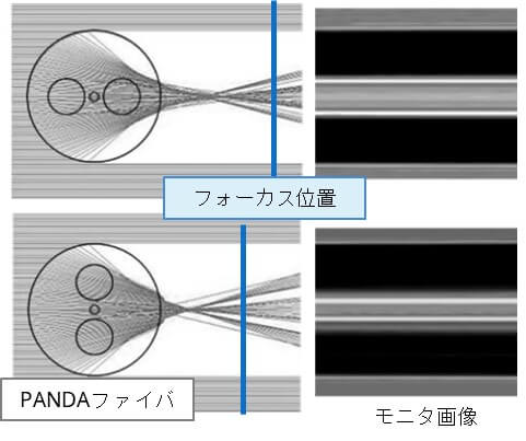 特殊光ファイバ用融着接続機FSM-100 シリーズ | Fujikura