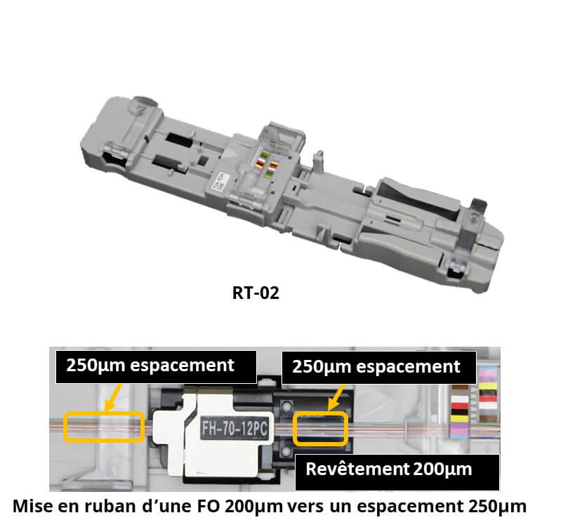 Soudeuse de fibre ruban 90R