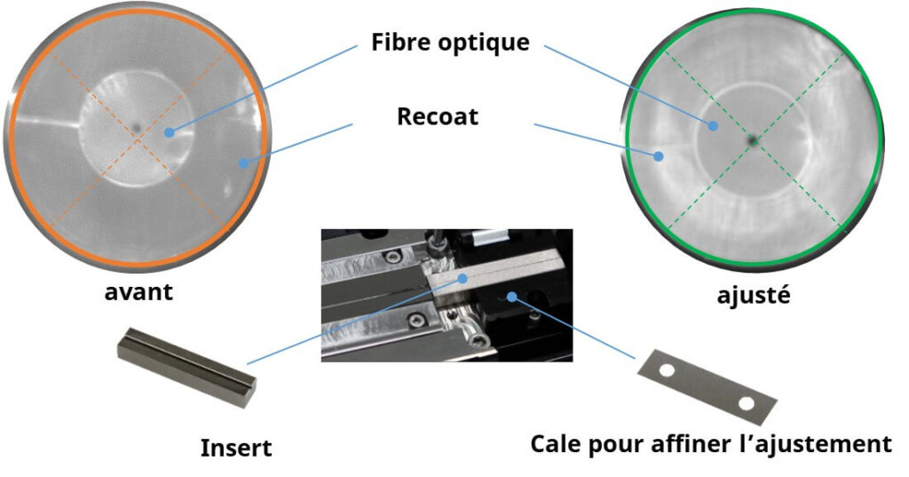 Pince à dénuder fibre unitaire SS01/03