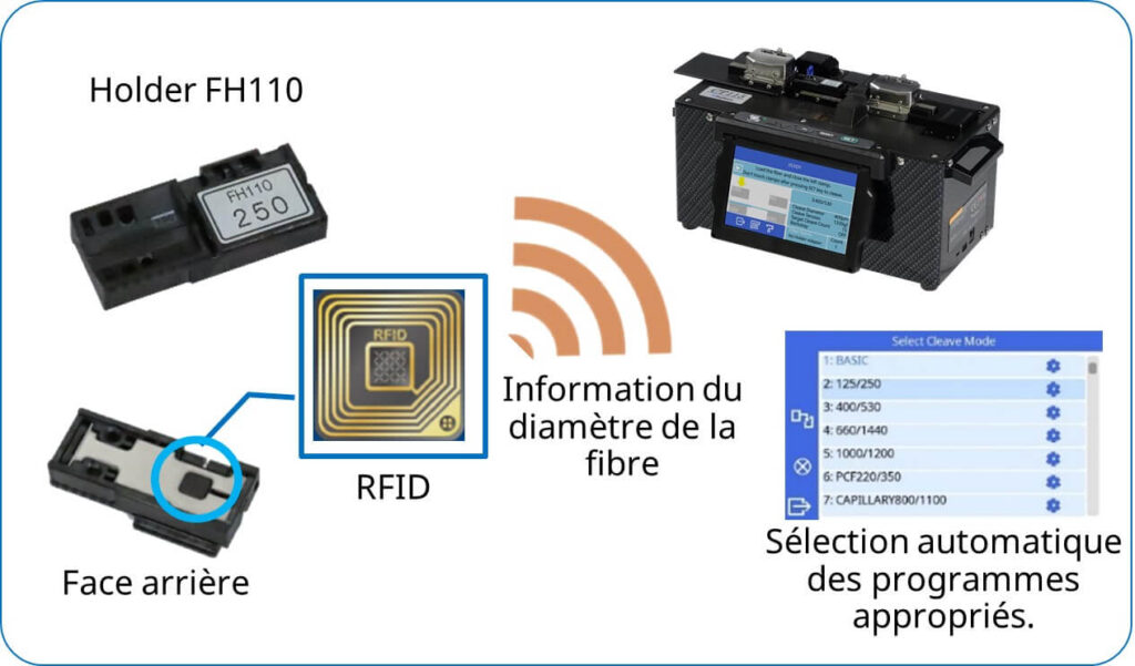 Pince à dénuder fibre unitaire SS01/03